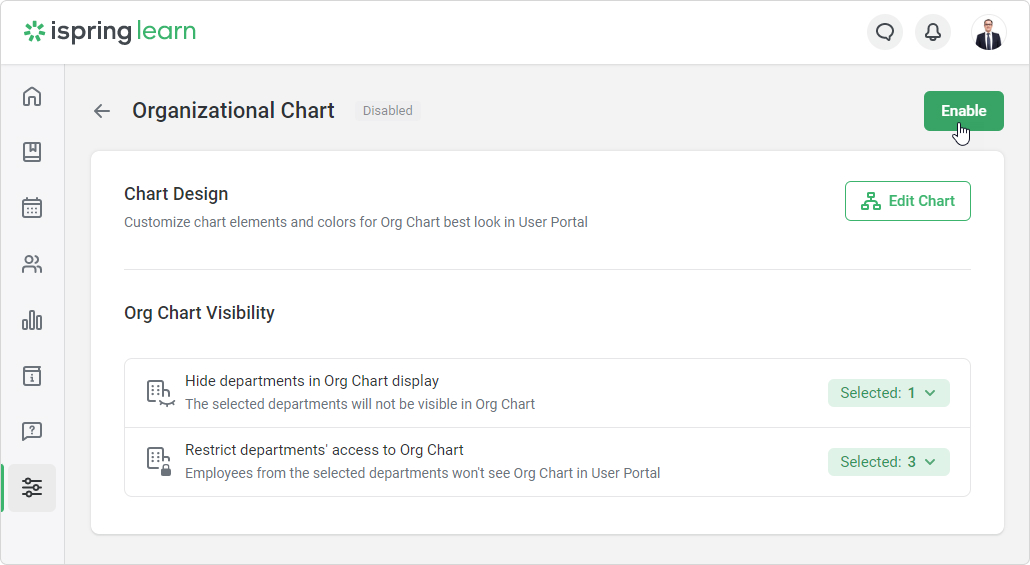 Organizational Chart