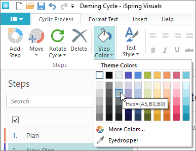 Cycled Process